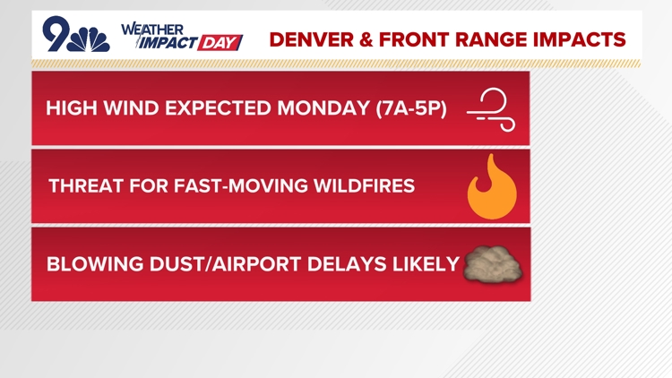 Denver weather: Weather Impact Day for high winds across Colorado ...