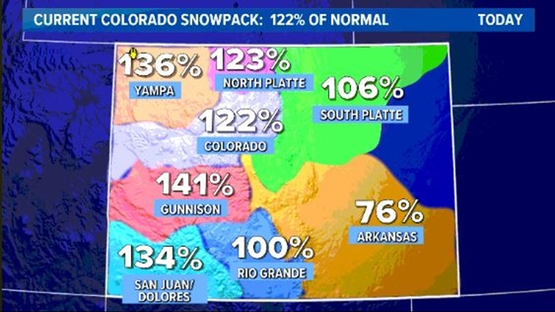 Colorado weather This part of Colorado is getting the most snow