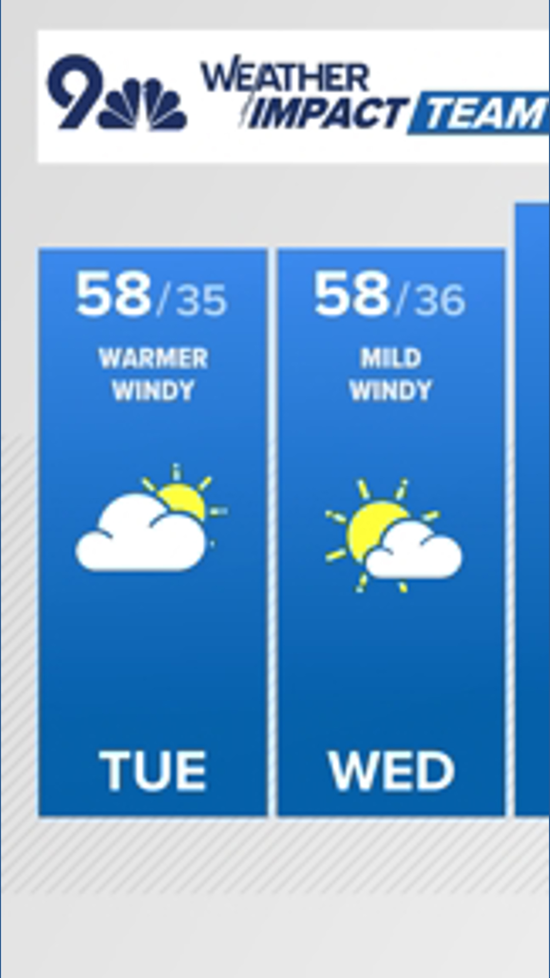 Denver Gazette forecast for Tuesday, Dec. 9 | 9news.com