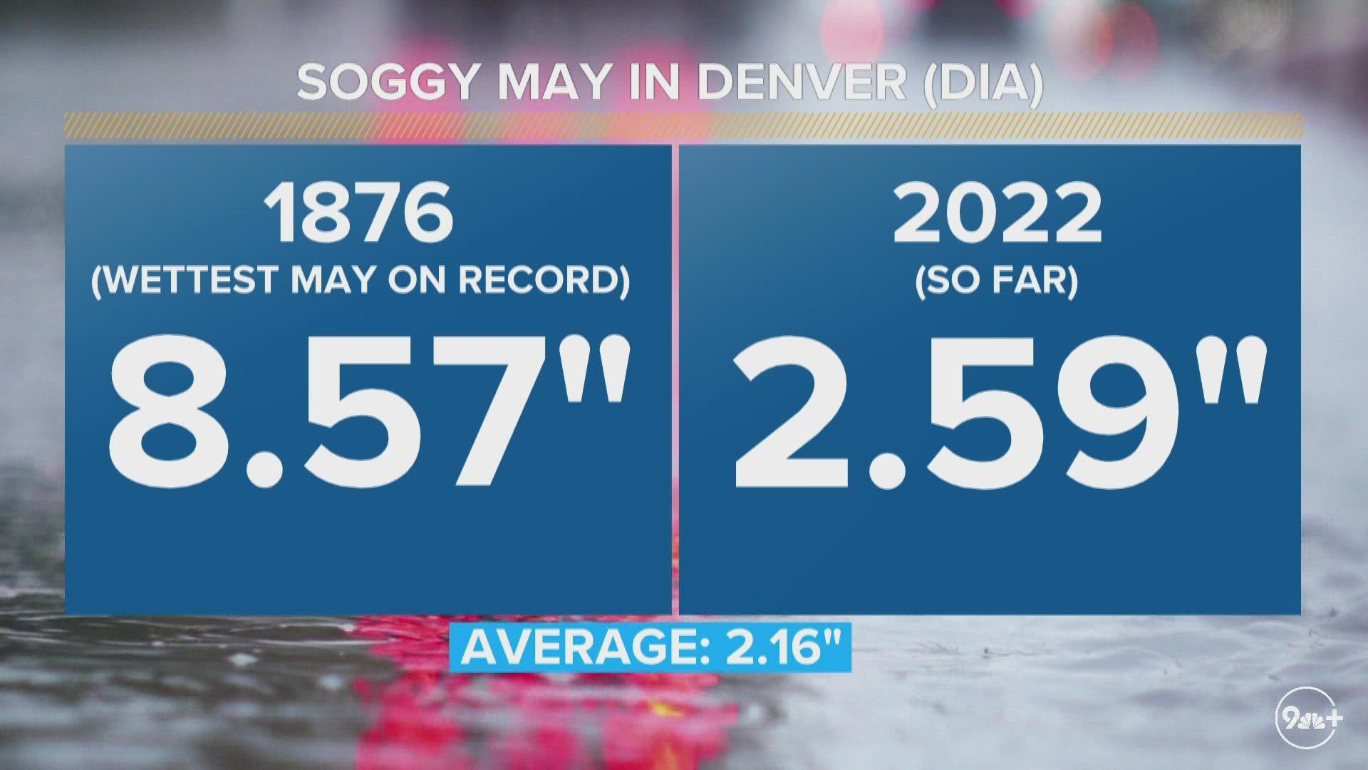 Meteorologist Chris Bianchi recaps a rainy 24 hours around the Denver metro, and takes a look at what’s in store for the rest of the week.