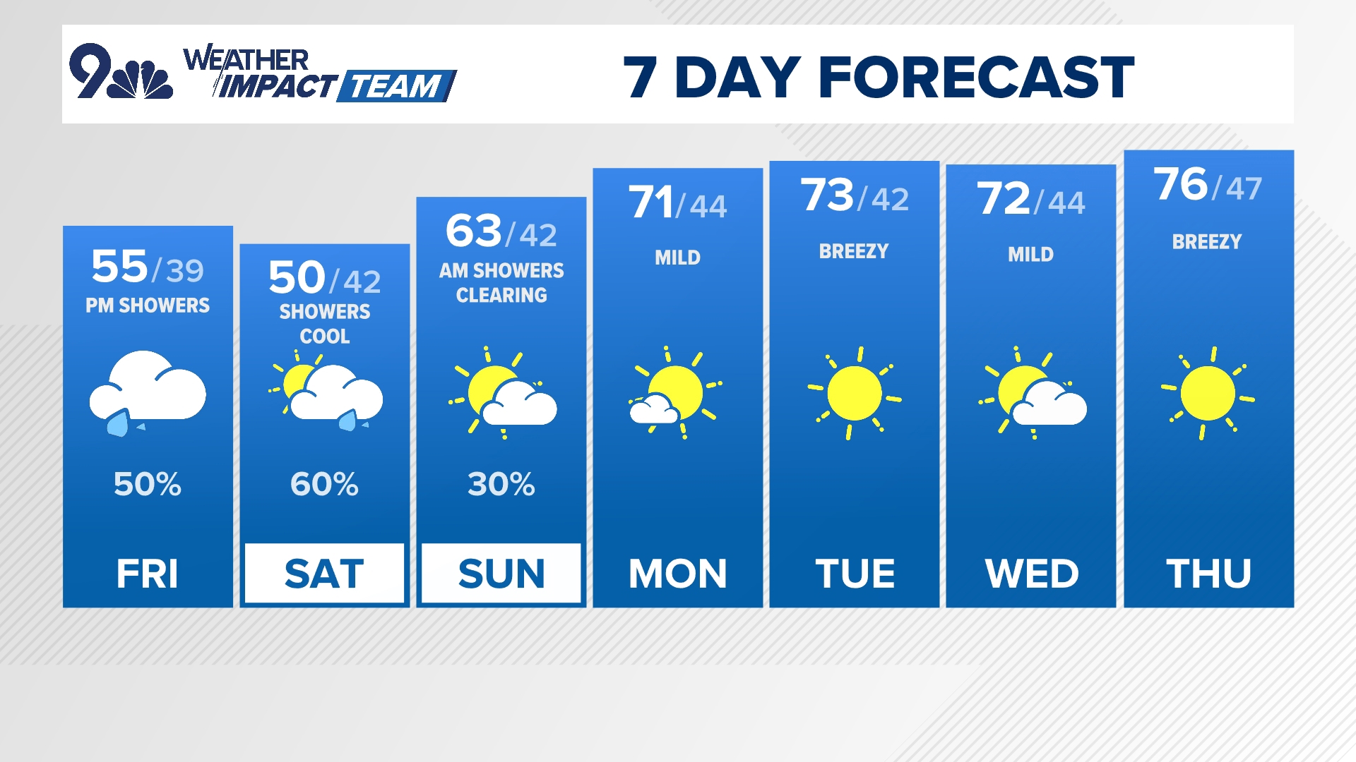 Meteorologist Laurann Robinson has your latest forecast.