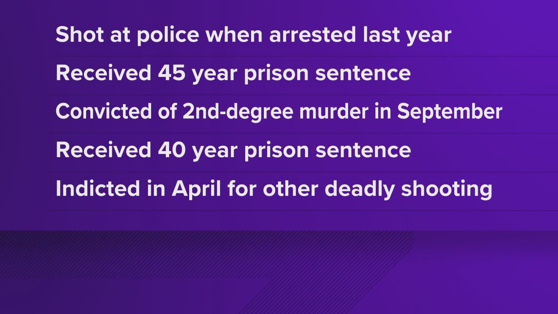 Treneil McNeal fired shots at Denver Police officers who were trying to arrest him in September 2022 at a motel.