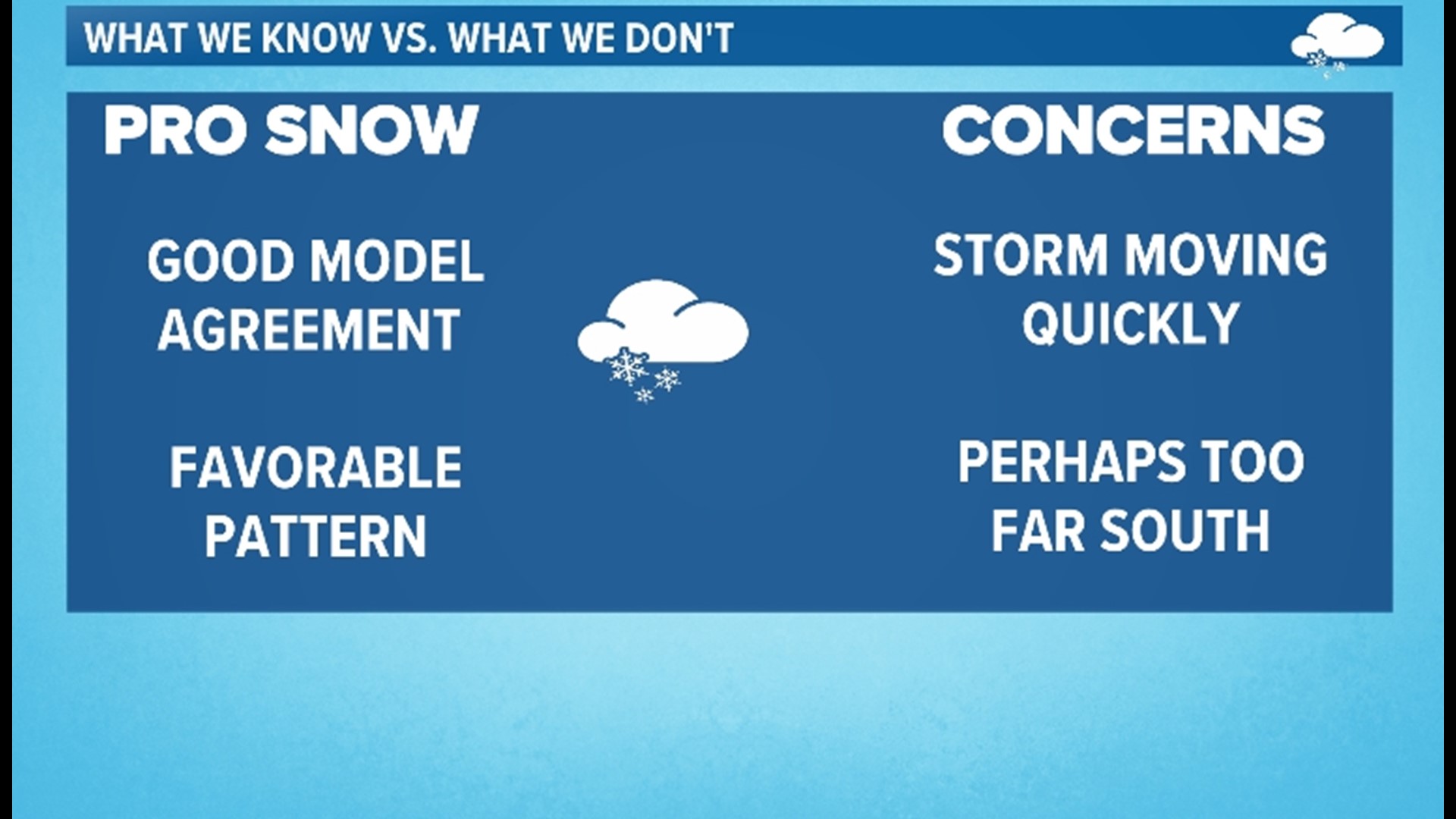Denver weather: Snow storm for next week? | 9news.com