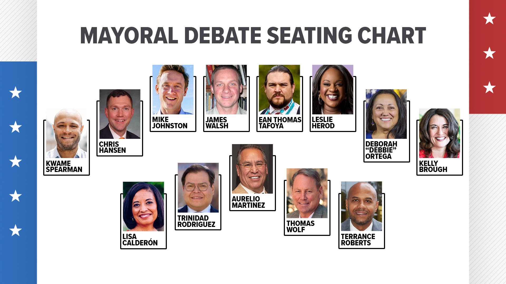 Denver mayor's race Candidates debate on 9NEWS