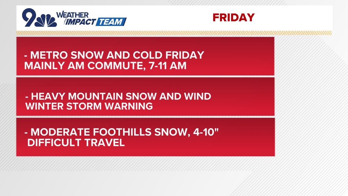 Weather Impact Alert: Denver to see first snow in 40 days, up to a foot in mountains