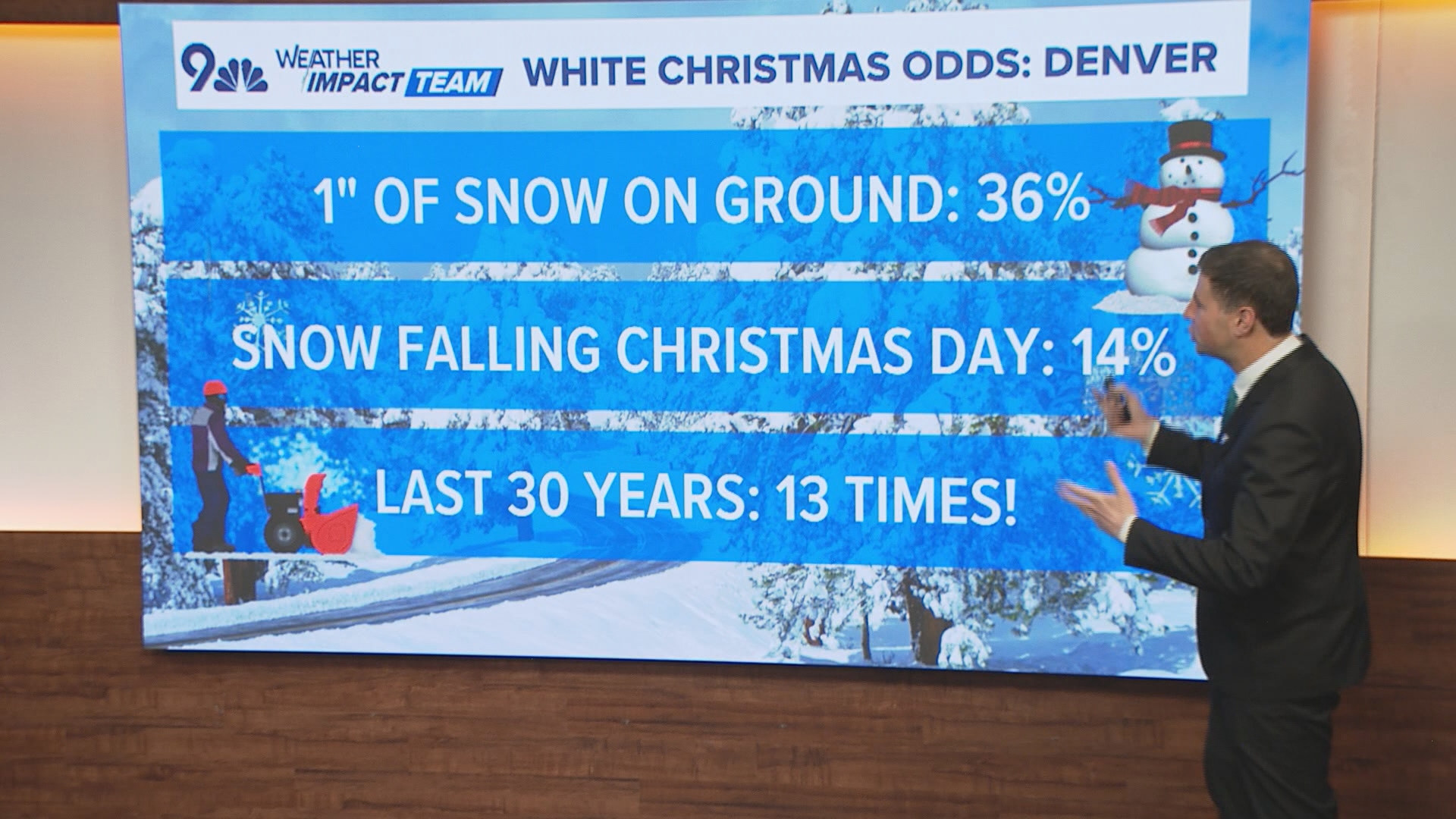 Will it snow on Christmas in Colorado? | 9news.com