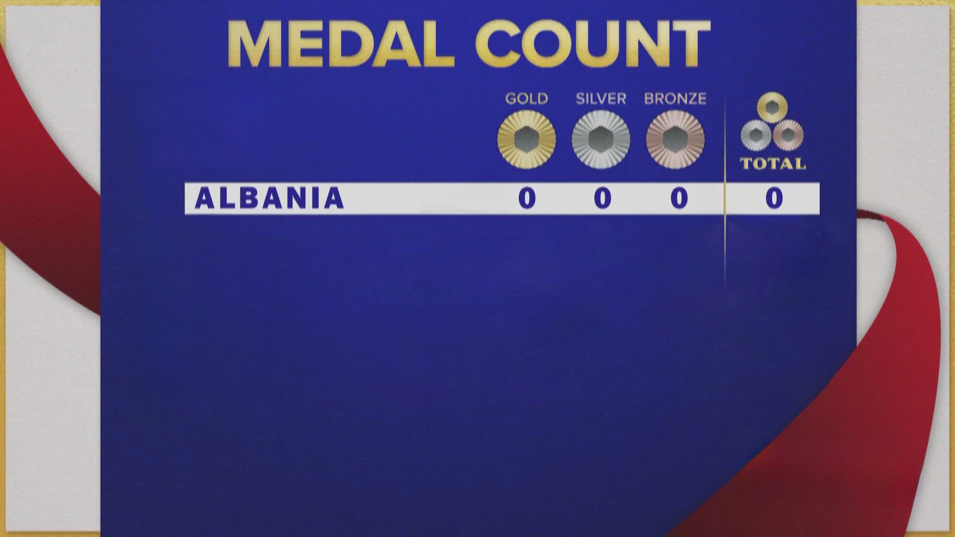 Next's adopted Olympic longshot is still without their first medal.