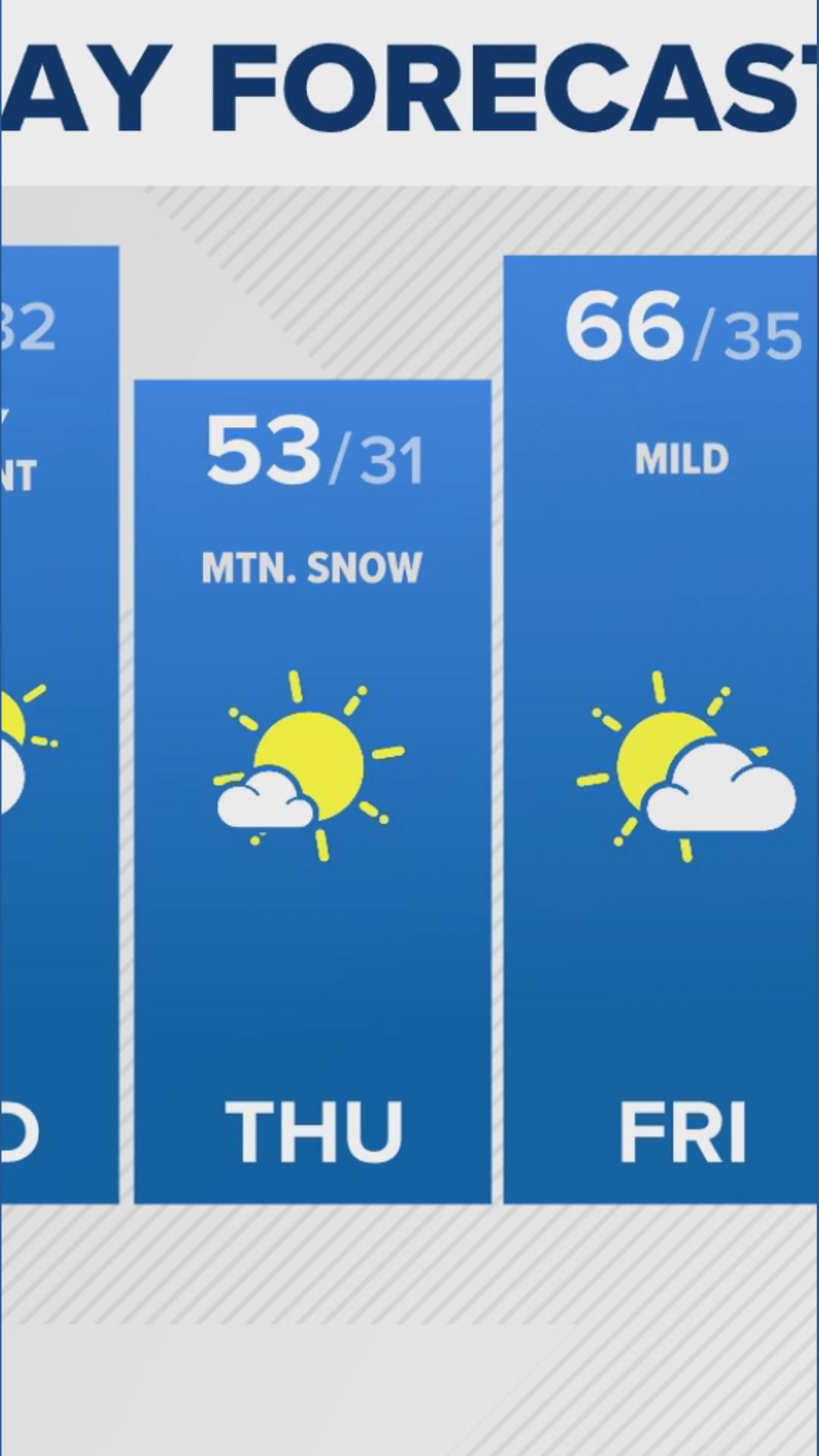 Denver Gazette forecast for Sunday, Dec. 14 | 9news.com