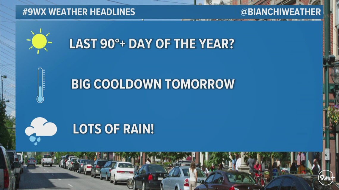 Denver could see final 90-degree day of the year Tuesday