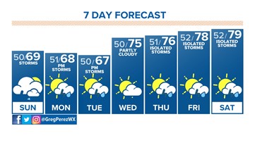Another day, another chance of afternoon storms!