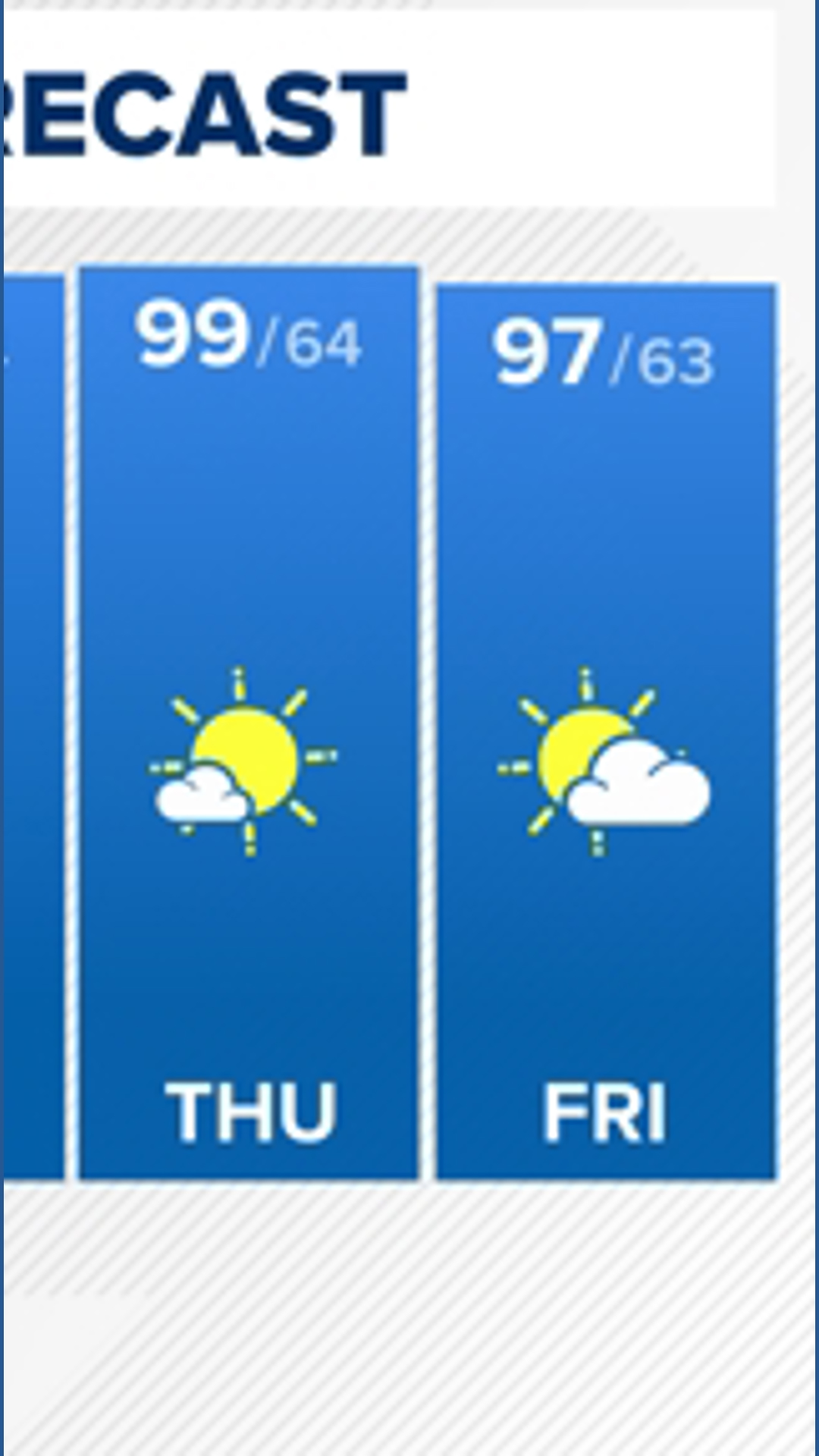 Extended Forecast | Mostly sunny and warm with a few isolated storms on ...