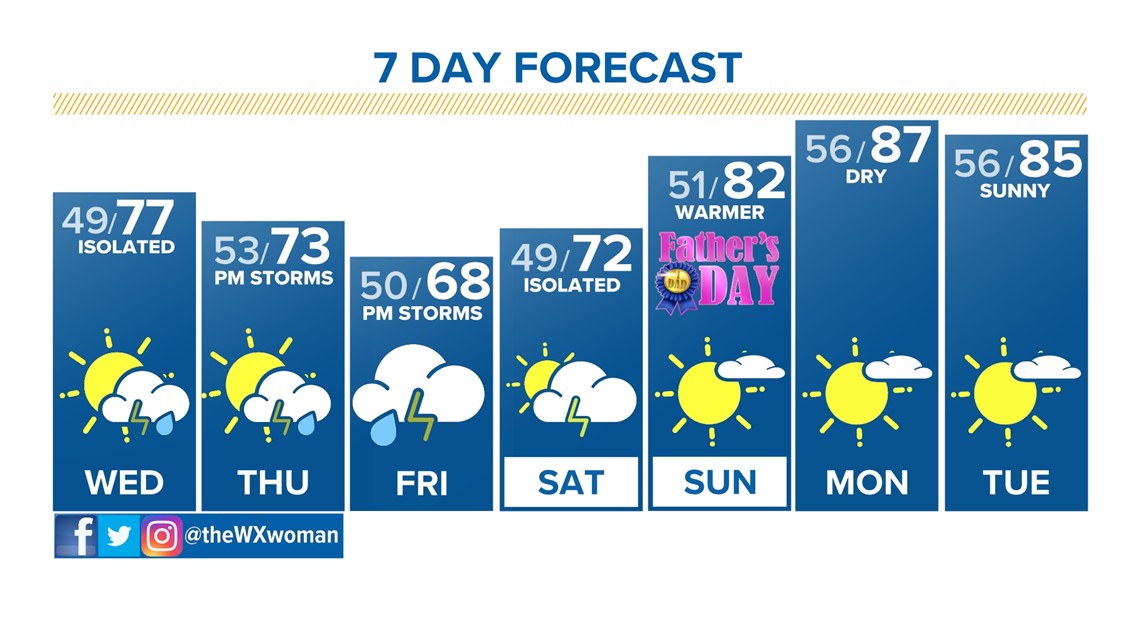 Newlyenforced Colorado state law could impact online sales tax