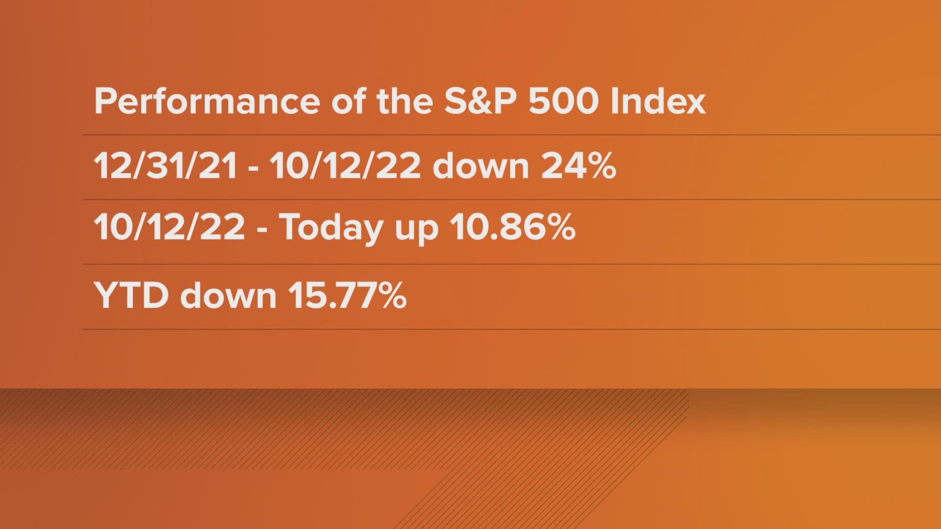 It's been up and down year for the stock markets but things are finally starting to level out as we head into the end of year.