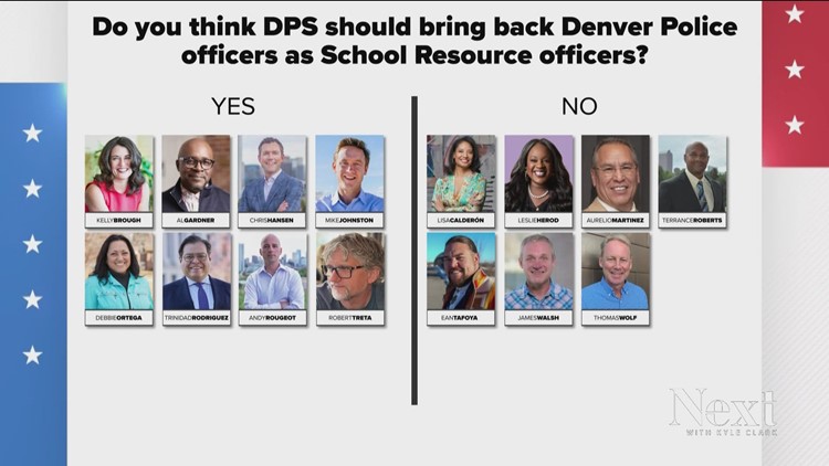 Where do Denver mayoral candidates stand on Denver Police officers in schools?