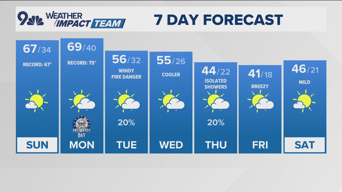 Denver Gazette weather for Sunday, Feb. 15 | 9news.com