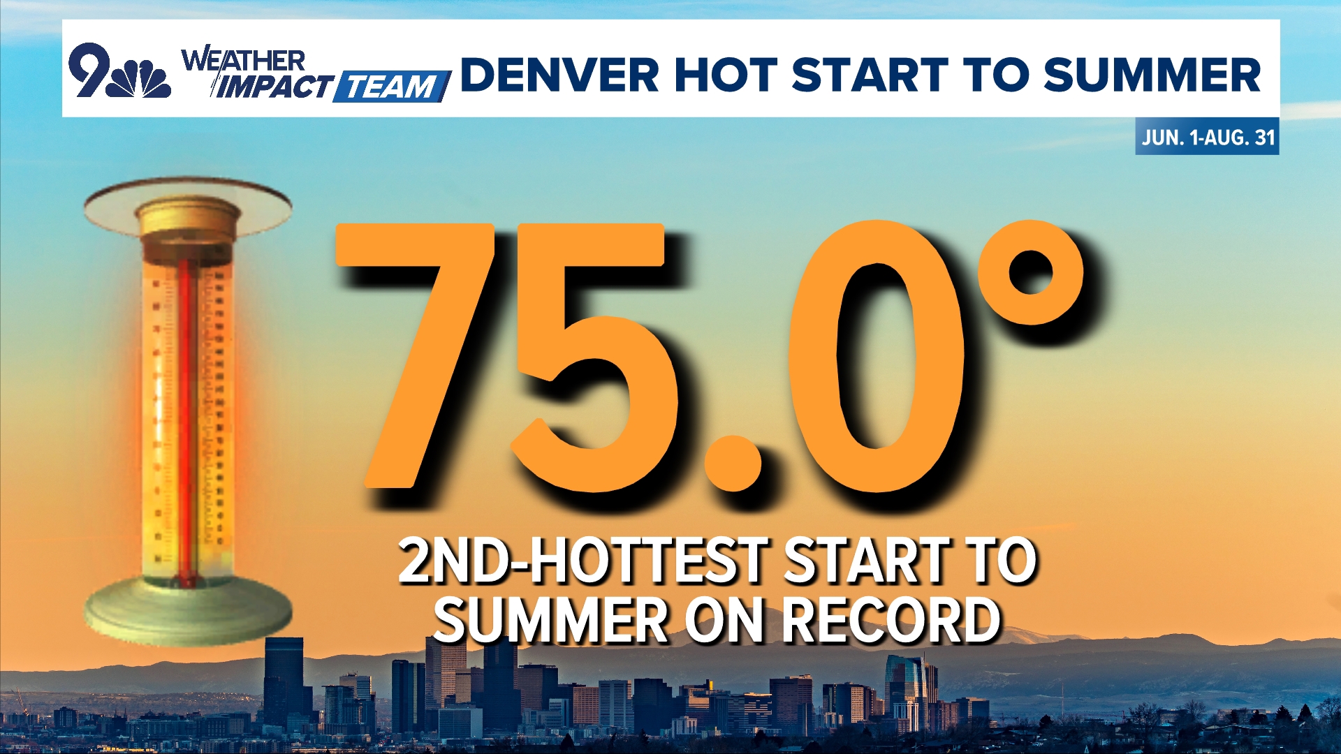 The average temperature over the months of June, July and August was 75 degrees, just barely nudging out the 2020 average of 74.9 degrees.