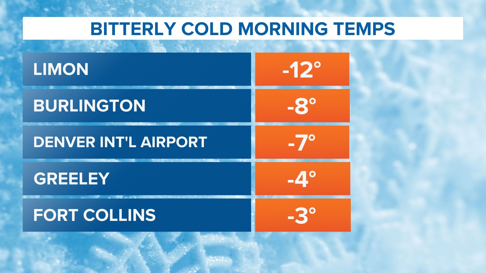Keenesburg, Colorado New development and 100year anniversary