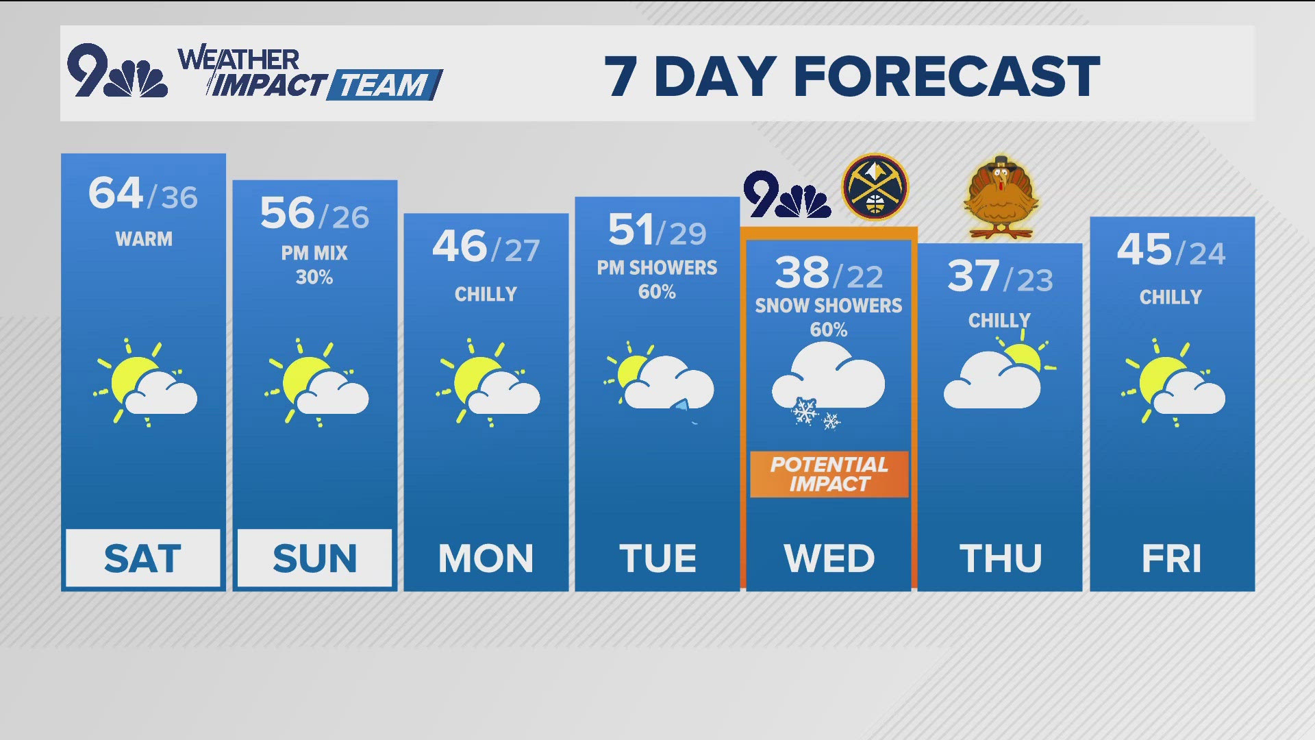 It will be a very warm weekend before the next storm moves in.