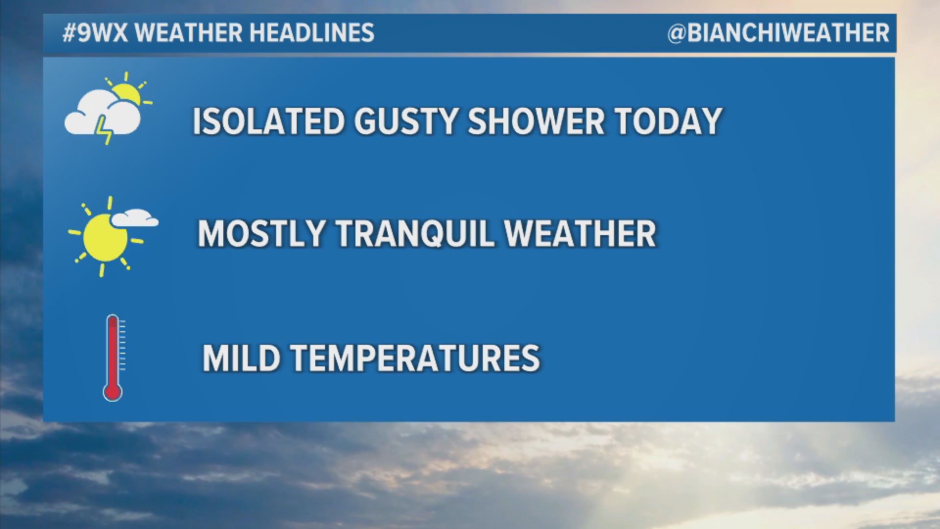 Sunny and mild Tuesday with highs in the 80s | 9news.com