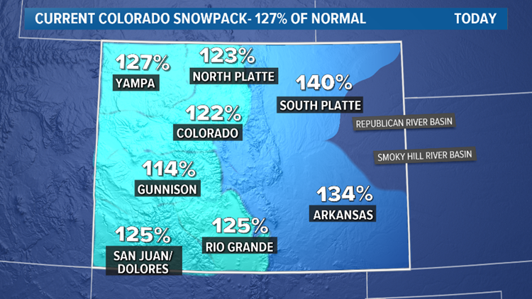 How snowpack is measured and how to read the map | 9news.com