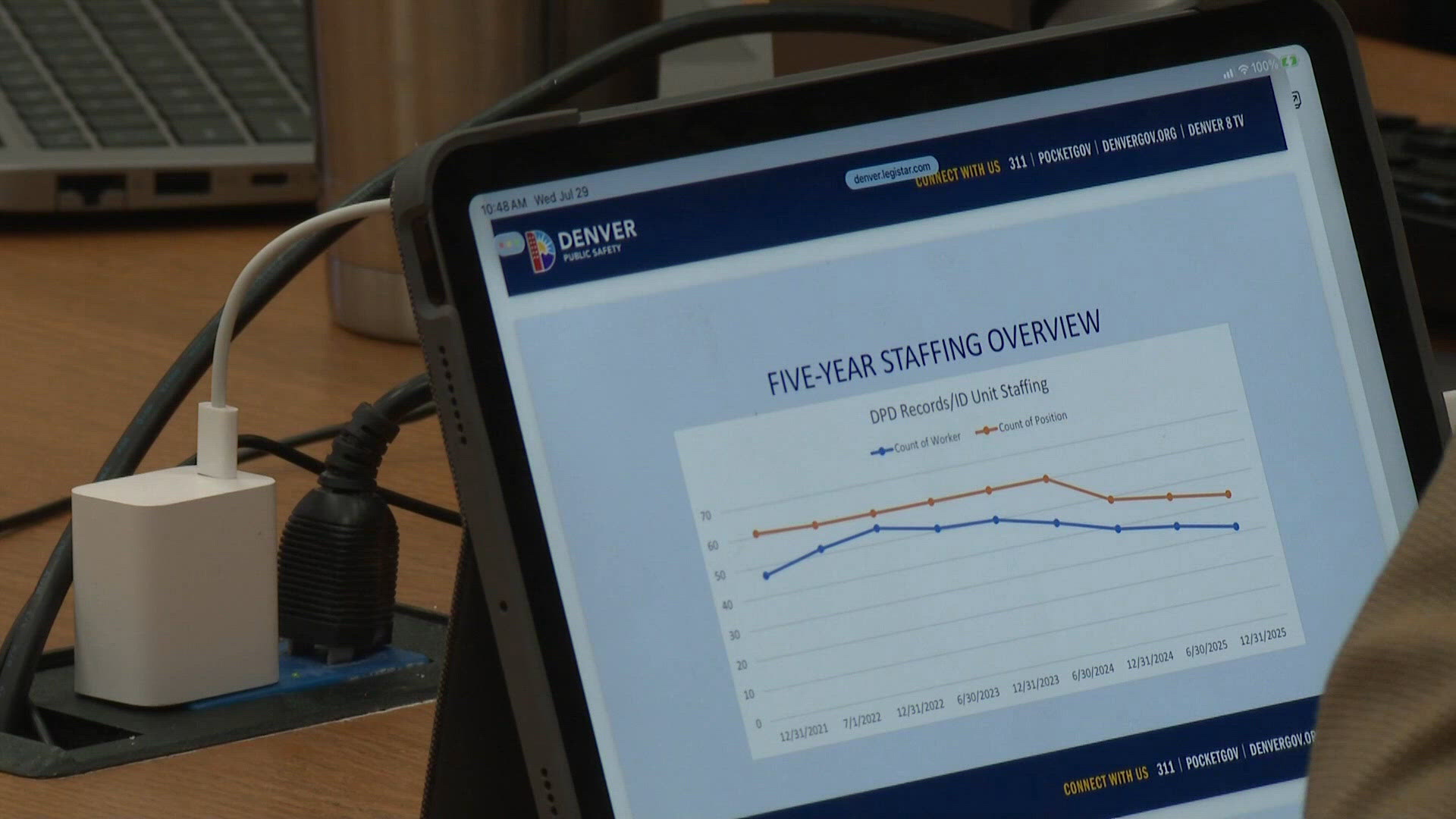 Seeking Examples City Council members seek to address staffing shortage at Denver's ...