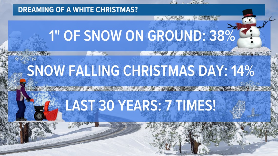 Prakiraan cuaca Natal Putih di Denver dan Colorado
