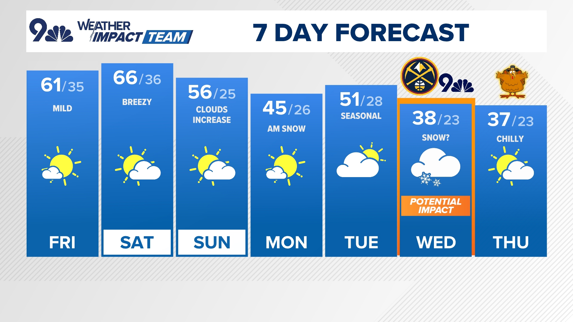 9NEWS meteorologist Keely Chalmers gives an update on when the next round of winter weather could come.