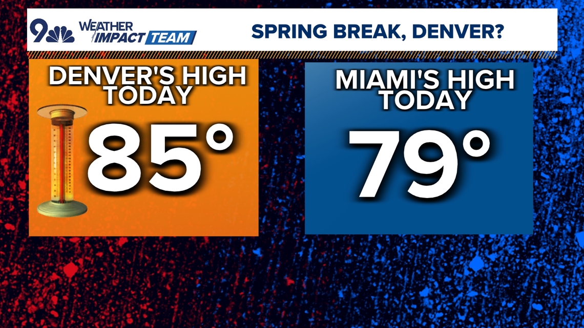 Denver warmer than Miami? Spring breakers find surprising role reversal