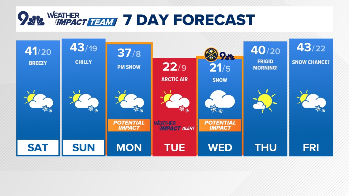 Colorado Weather | Chilly weekend ahead with rounds of light snow ...