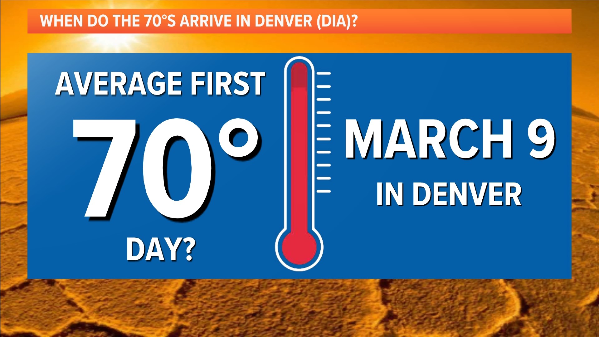 Record high temperature tied in Denver Wednesday | 9news.com