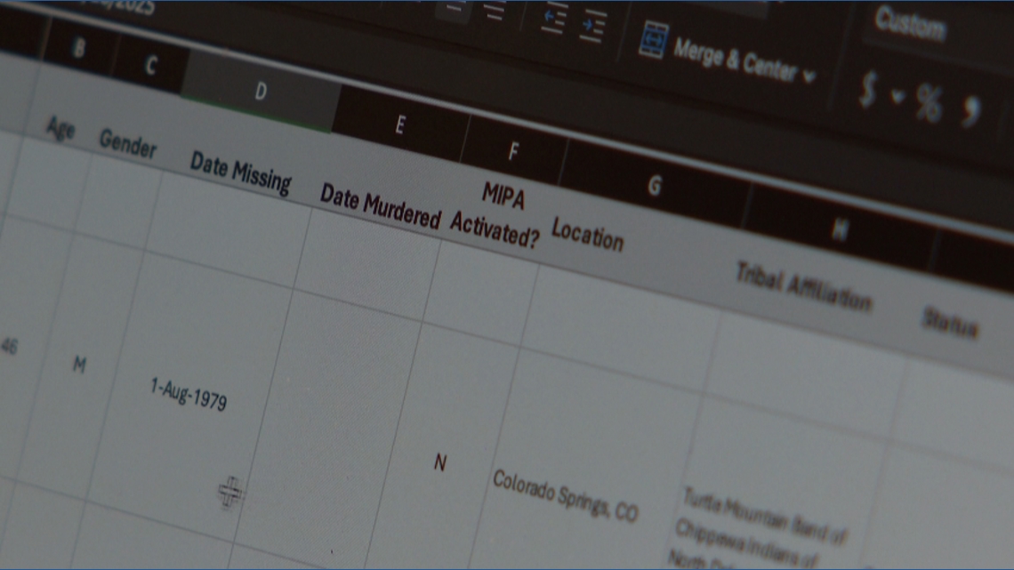 Colorado’s Missing Indigenous Person Alert system sees highest use statewide in 2025