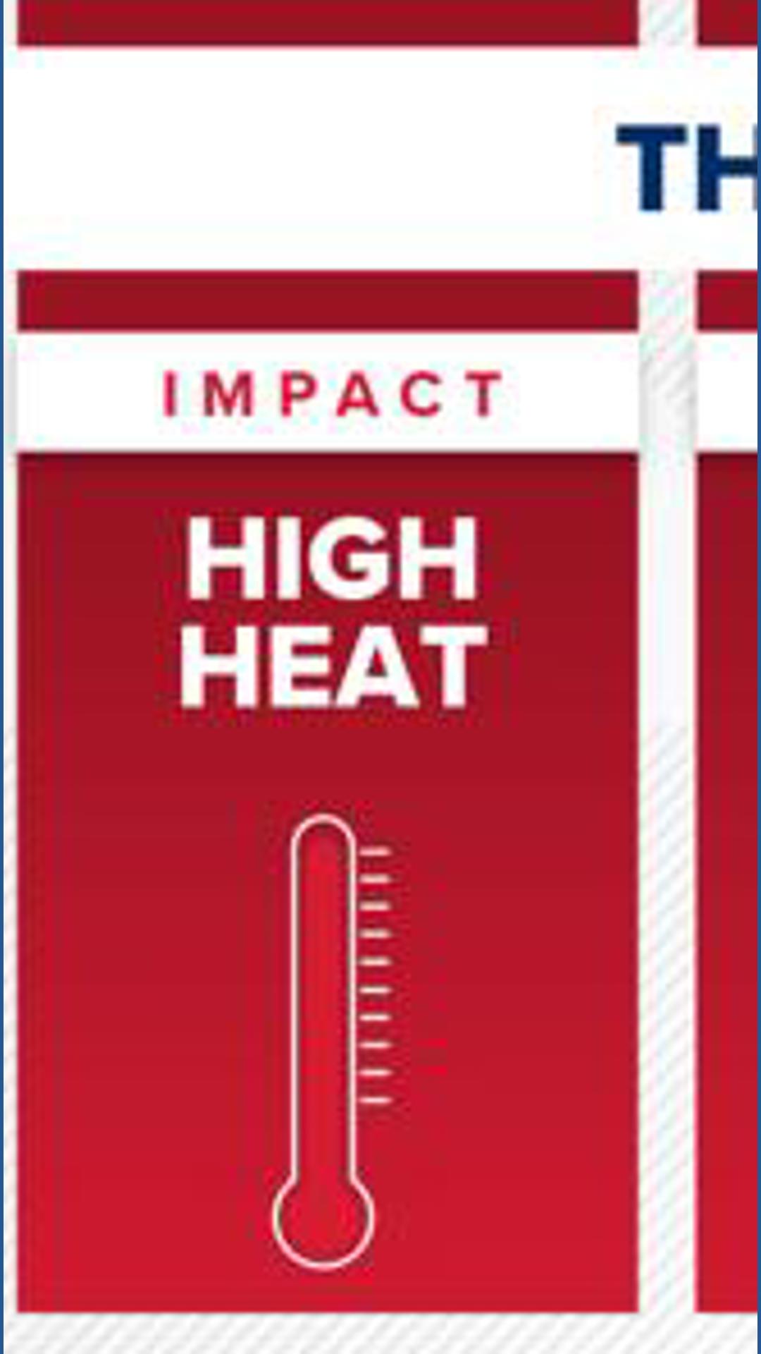 Denver heat wave brings near 100-degree temps: Here's when relief is ...