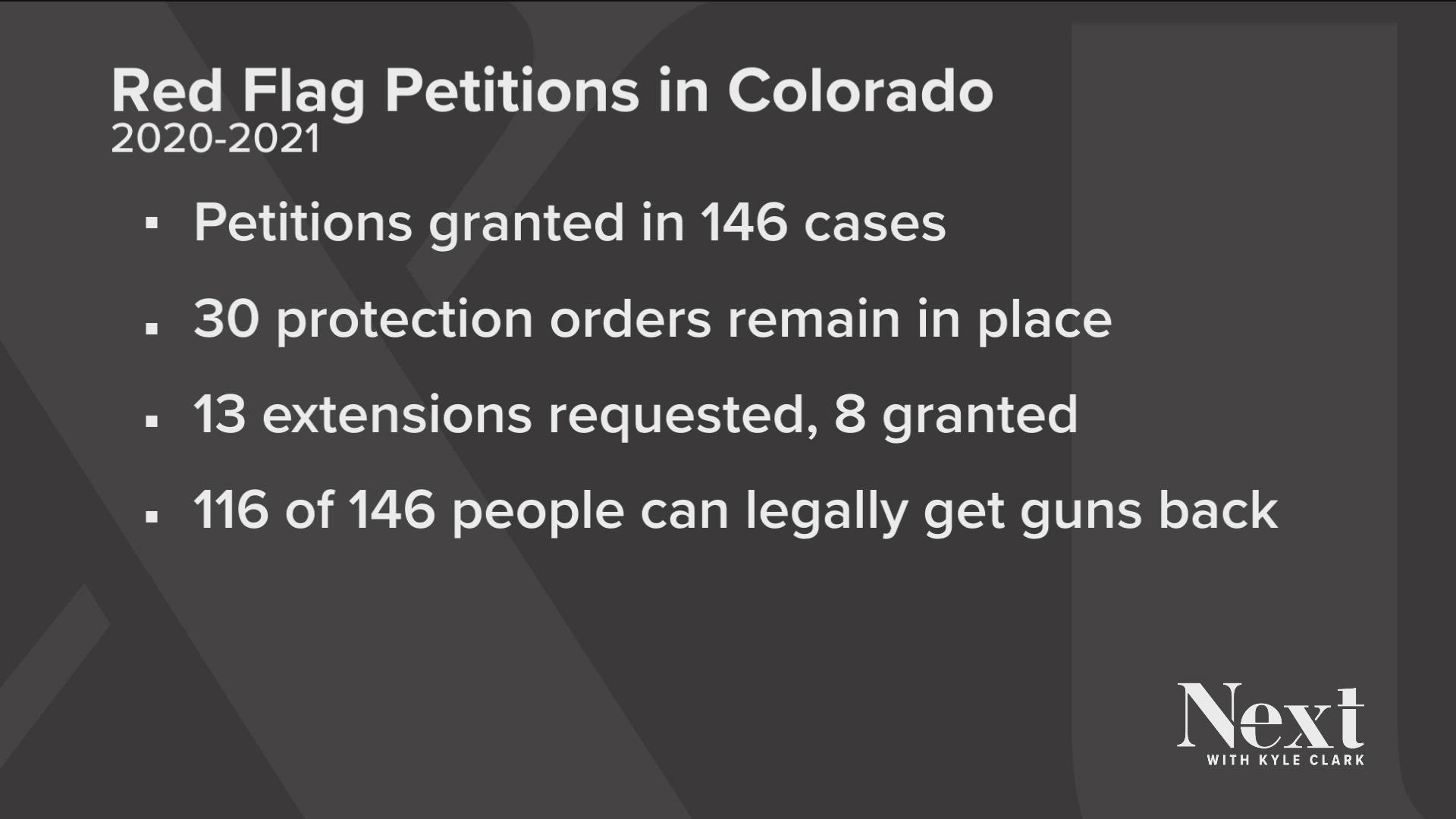 Extreme Risk Protections Orders allow a someone to petition a court to remove guns from someone who is a threat to themselves or others.