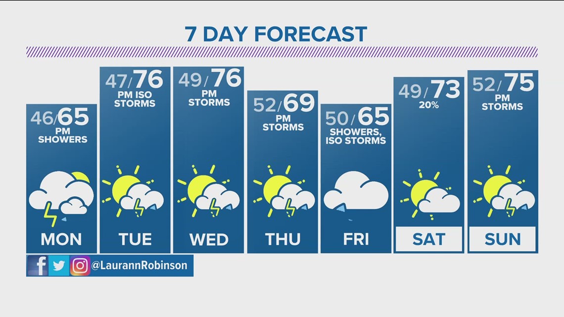Denver Gazette forecast for Monday, May 15 | 9news.com