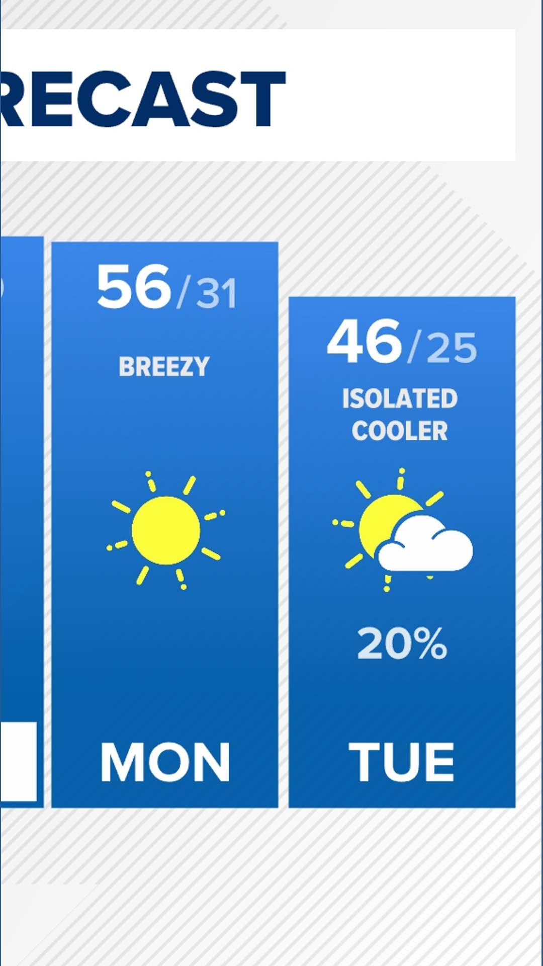 Denver Gazette forecast for Wednesday, Nov. 19 | 9news.com