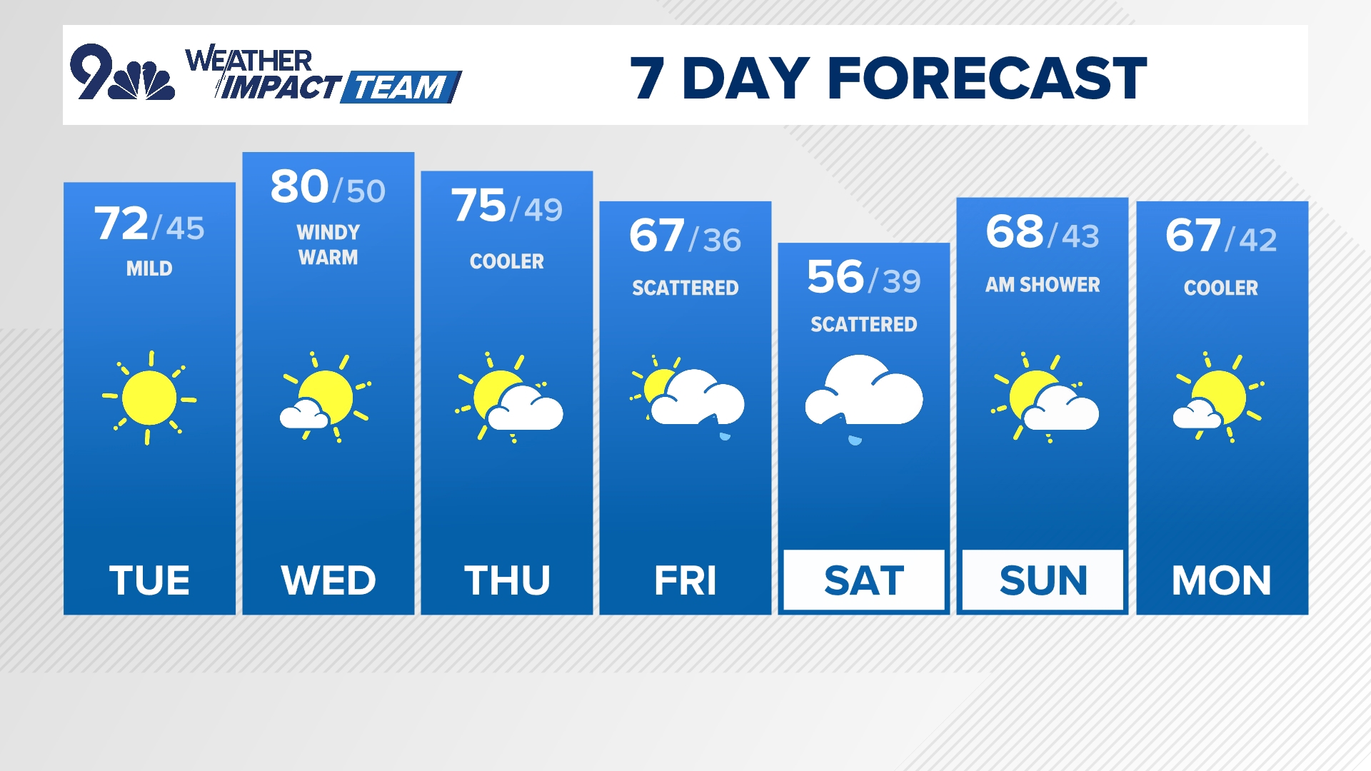 Meteorologist Kathy Sabine has your latest forecast.