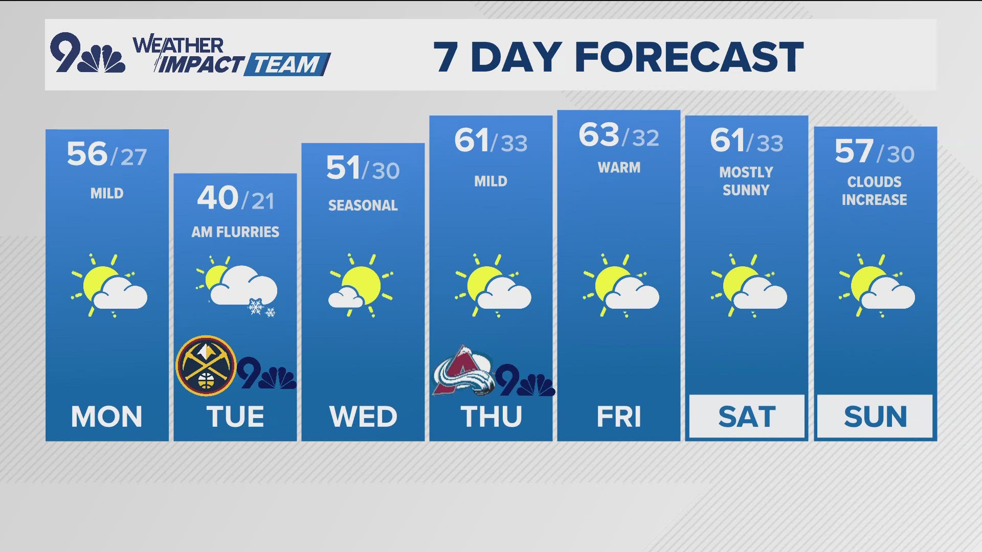 Meteorologist Chris Bianchi has your latest forecast.