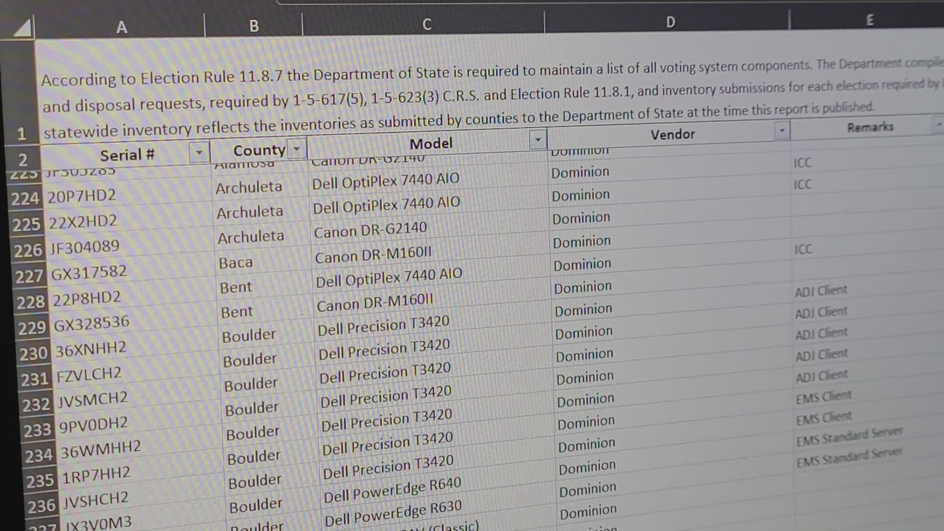 Democratic Governor Jared Polis got involved by offering additional staff, even the state's planes to get tech teams to all 31 impacted counties.