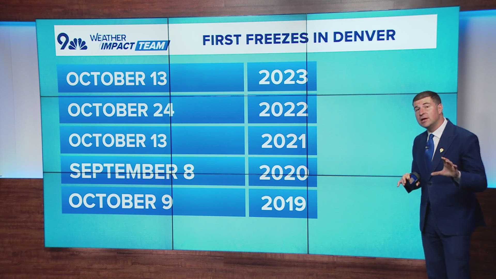 Oct. 7 is the date of the average first freeze in Denver, which isn't going to happen this year with temperatures near 80 degrees.