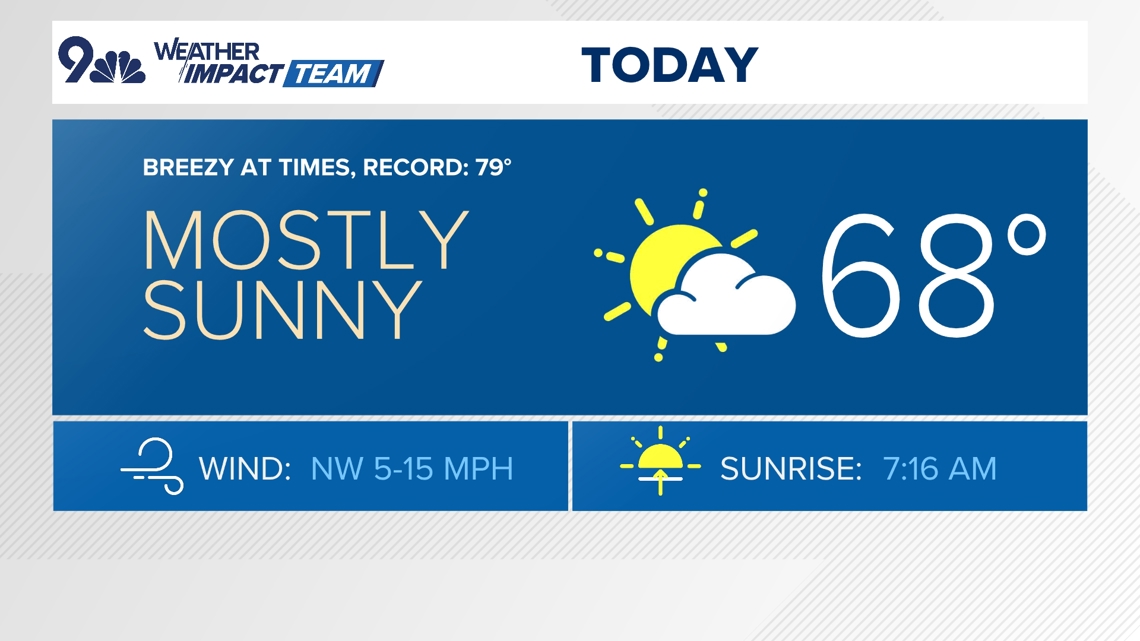 Latest forecast | Mild and mostly quiet until Friday storm | 9news.com