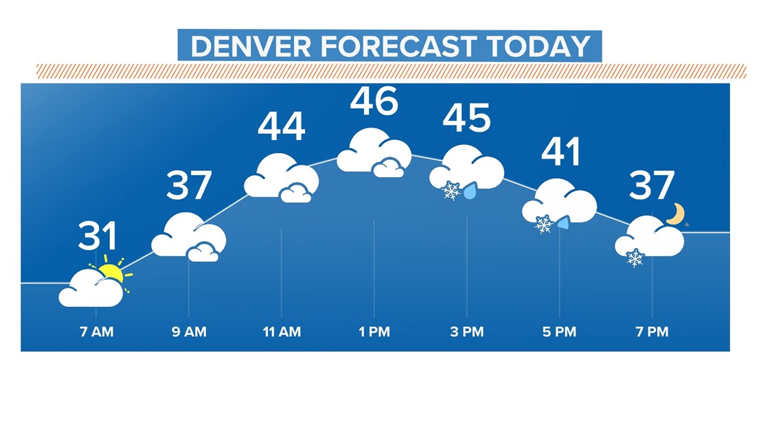 Cloudy, Cold Weather Headed To Colorado Next Week With Snow | 9news.com