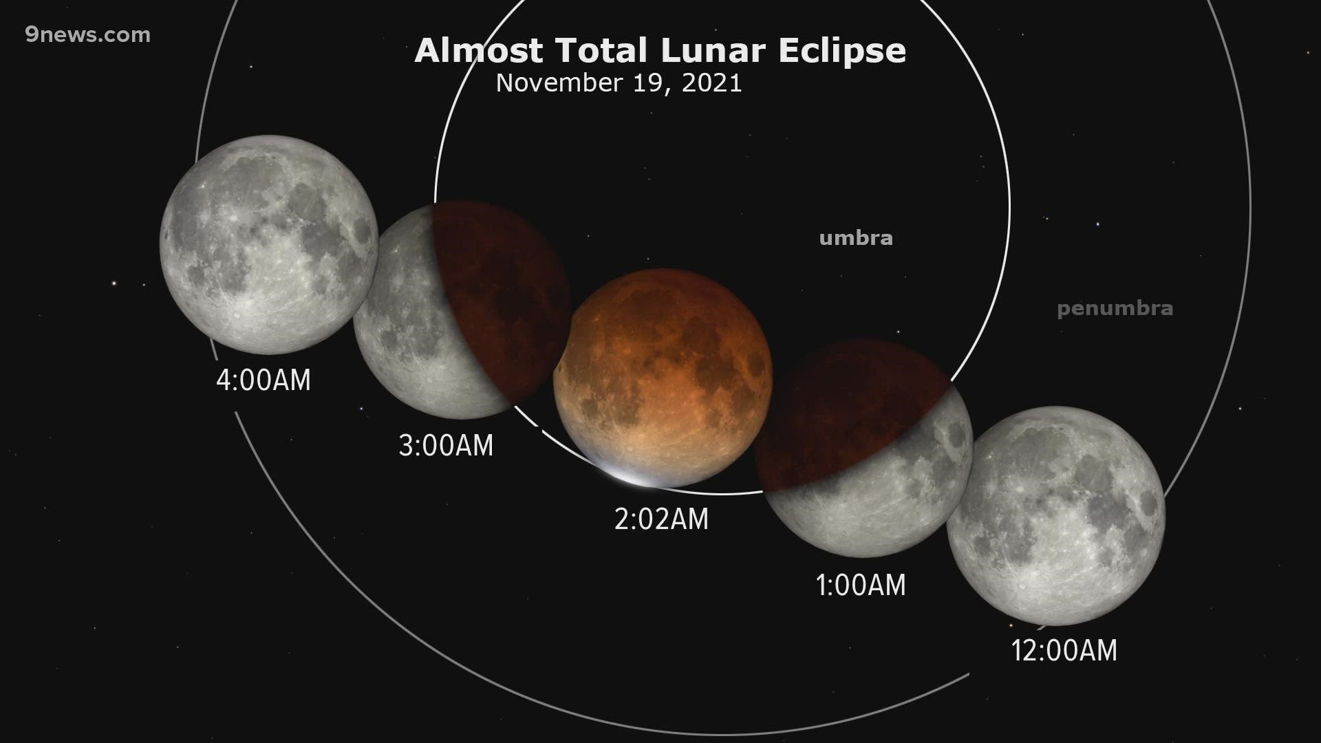 Here's when to watch the longest partial lunar eclipse in your lifetime.