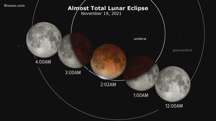 Broken clouds could reveal rare lunar eclipse over Colorado