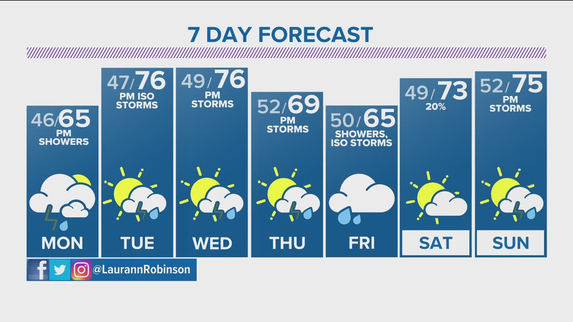 Denver, Colorado, Front Range weather forecast | 9news.com