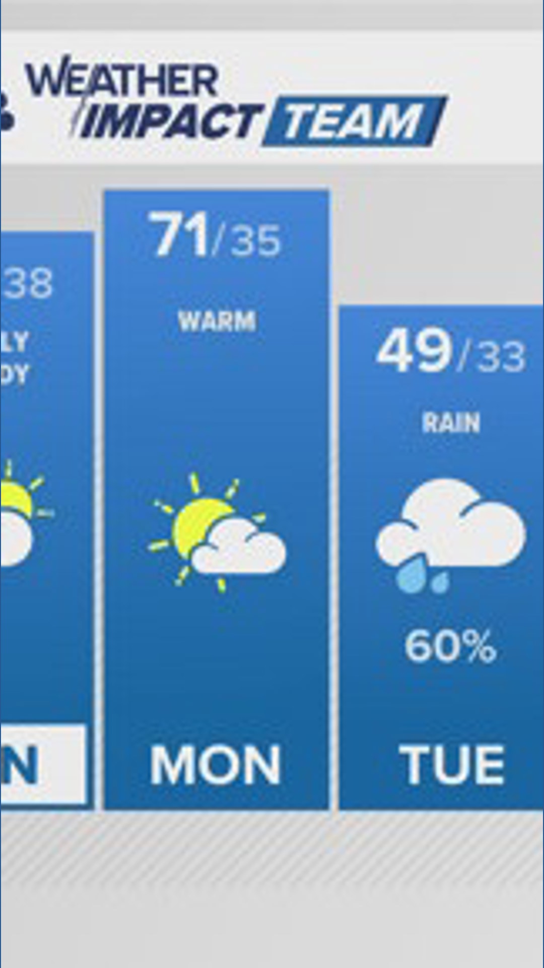 The Denver Gazette forecast for Sunday, March 1 | 9news.com