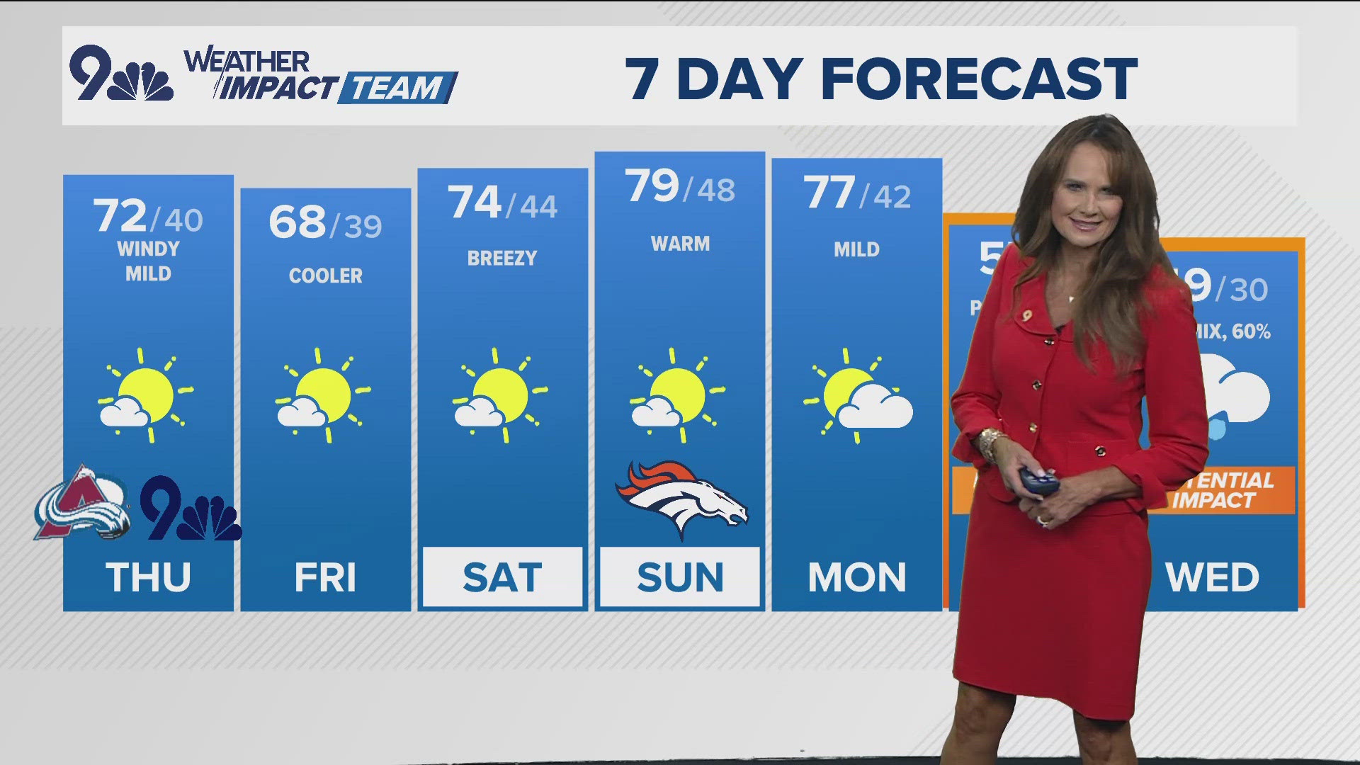 Meteorologist Kathy Sabine has your latest forecast.