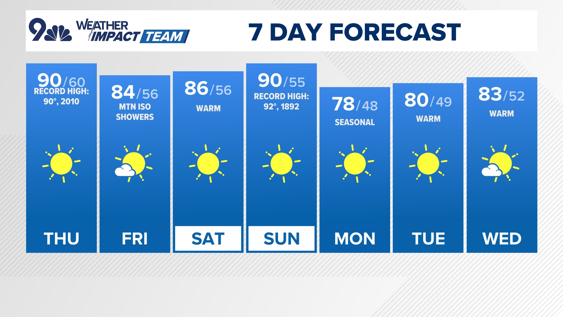 Meteorologist Laurann Robinson has your latest forecast.