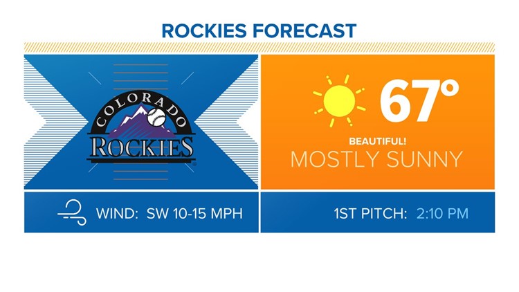Rockies Opening Day weather forecast: Near perfection