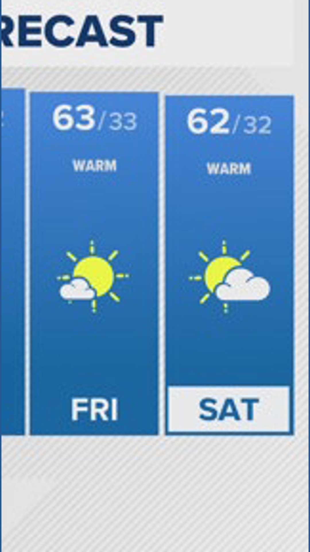 The Denver Gazette Forecast for Sunday, February 1 | 9news.com
