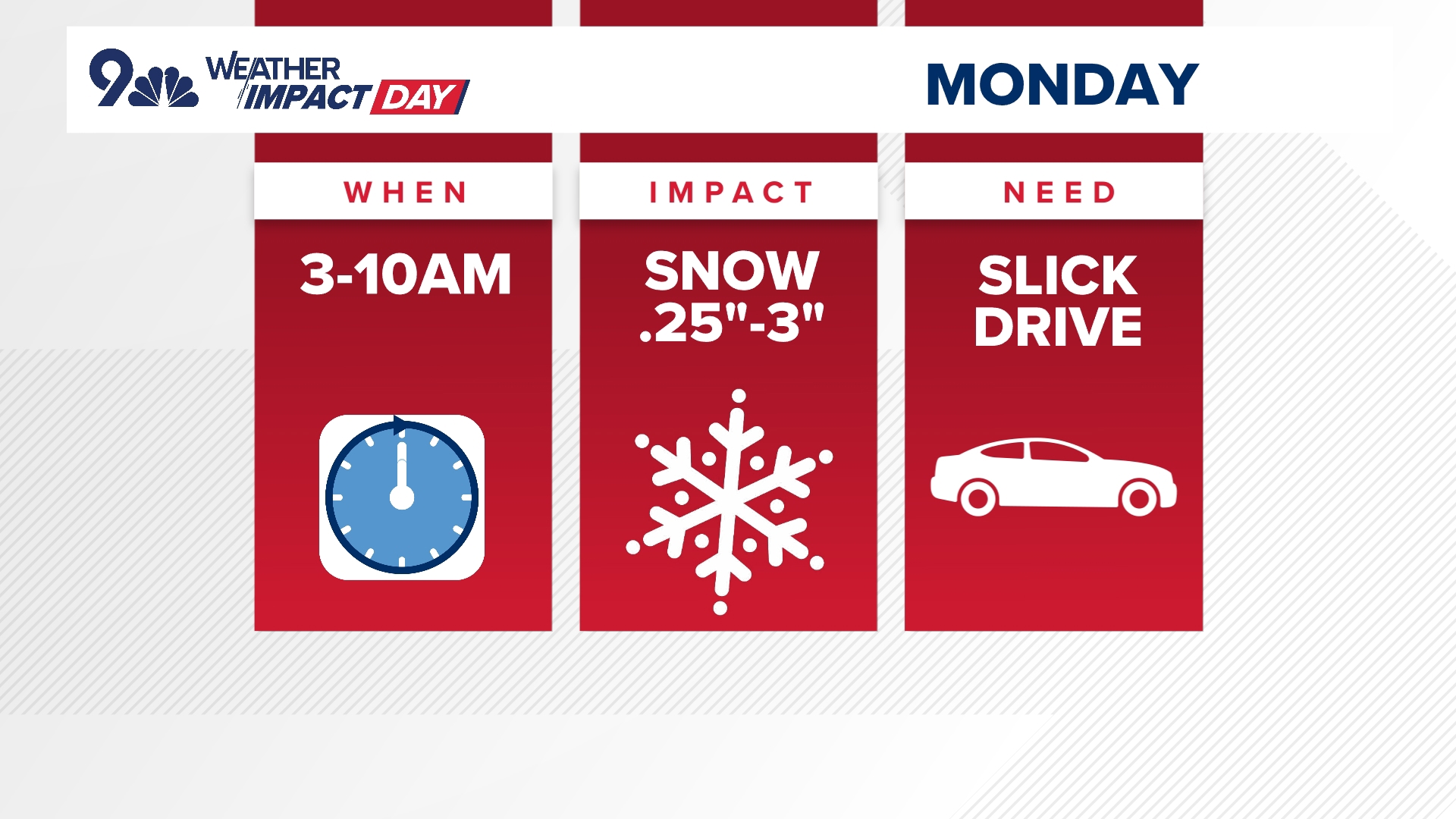 Weather Impact Day | Snow expected in Colorado Monday | 9news.com